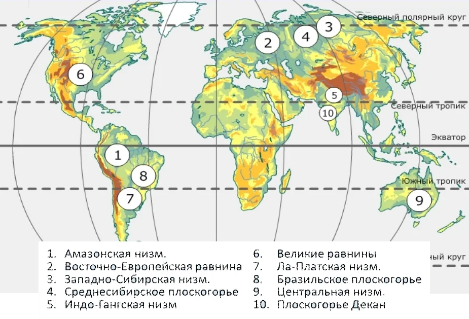 Какими цифрами на рисунке обозначены плоская равнина